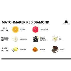 EYE OF LOVE MATCHMAKER RED DIAMOND VELA DE MASAJE PARA ELLA 150ML